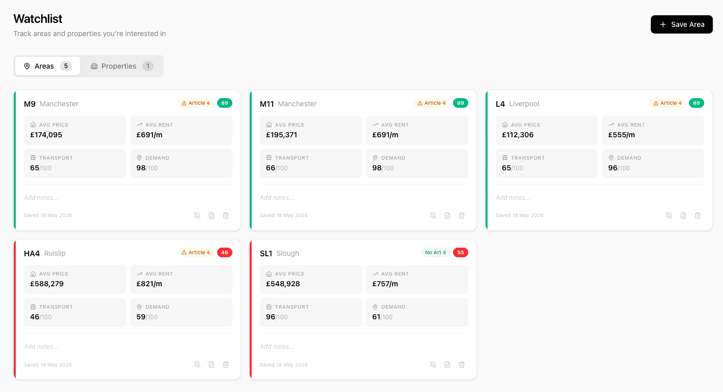 Watchlist showing saved areas with HMO scores, prices and demand metrics